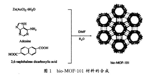 Bio-MOF-101金属有机框架的合成 Bio-MOF-101金属有机框架的合成