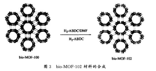 Bio-MOF-101金属有机框架的合成 Bio-MOF-101金属有机框架的合成