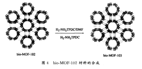Bio-MOF-103金属有机骨架材料的合成 Bio-MOF-103金属有机骨架材料的合成
