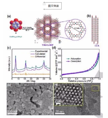 MOF:Cu-THQ金属有机骨架cas:2243781-38-4的合成-杏彩体育平台
生物