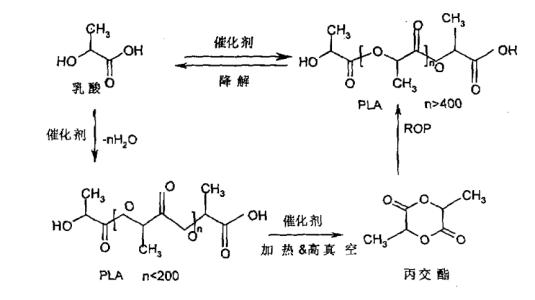 PLGA12000-PEG2000-PBA  50/50,杏彩体育平台
生物4臂PEG苯硼酸4-arm-PEG-PBA定制