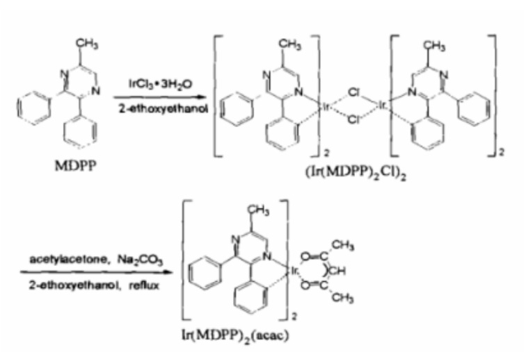 吡嗪铱配合物 Ir (MDPP)2 (acac)  在588nm三重态的绿色磷光发射材料