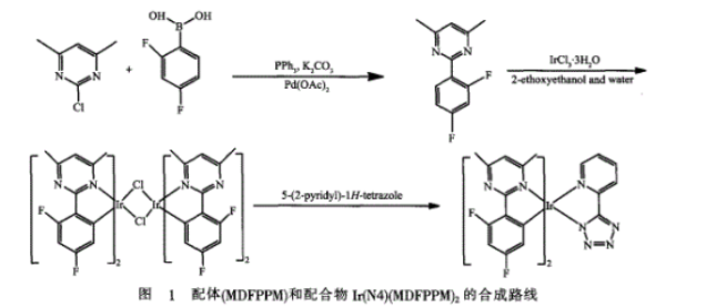 蓝色磷光嘧啶铱配合物[Ir(N4)(MDFPPM)2] 的激发与发射波长