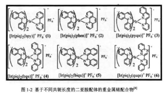 光功能铱配合物|基于不同共轭长度的二亚胺配体的重金属阳离子铱(II)配合物[Ir(piq)2(bpy)+ PF6-的设计合成