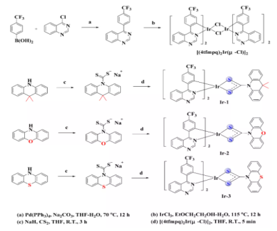 红光铱配合物磷光材料(Ir(nbt)2(pic)|Ir(nbt)2(pic-Ox)|Ir(nbt)2(pic-Cz)在OLEDs方面的应用