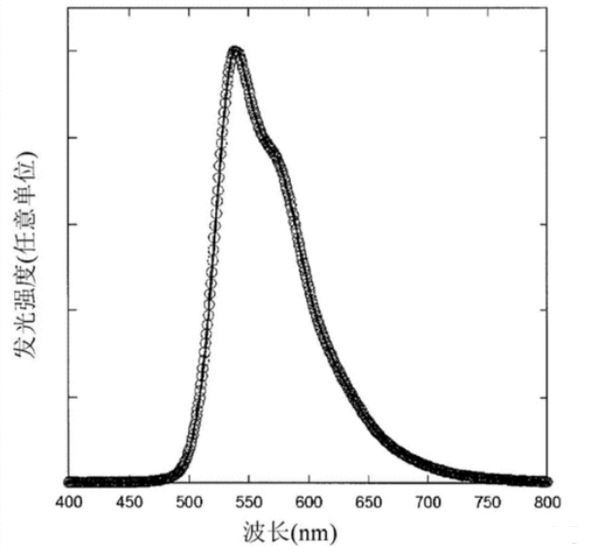 环金属化2-苯基喹啉铱配合物发光材料(pq)2Ir(acetylaniline)|(pq)2Ir(N-tert-butylbenzamide)|(pq)2Ir(N-phenylbenzamide)及(pq)2Ir(pyridine)的合成