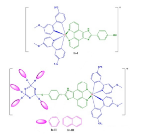 静电纺丝分子嵌入环磷酰胺取代含铱(Ir-I|Ir-II|Ir-III)配合物中制备氧传感电纺垫（图文说明）