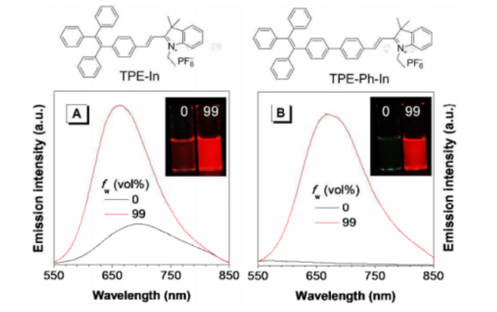 聚集诱导发光 TPE-Ph-In（AIE材料） 西安杏彩体育平台
生物提供定制合成