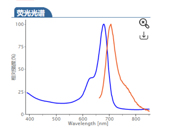 Sulfo-Cy5.5 alkyne